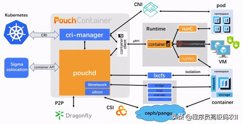 一線開(kāi)發(fā)技術(shù)官手把手教學(xué) 基于Kubernetes的分布式集群部署實(shí)戰(zhàn)
