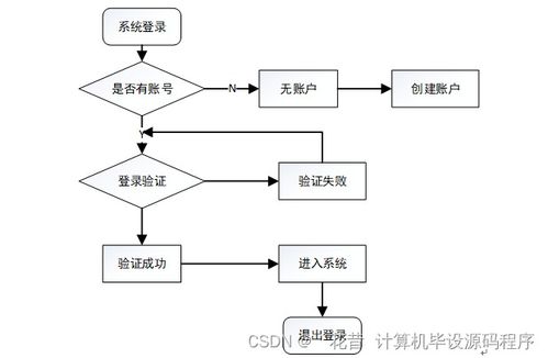 基于SpringBoot的農(nóng)業(yè)商品商城系統(tǒng)開(kāi)發(fā)與技術(shù)實(shí)現(xiàn)