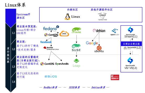 中國(guó)在計(jì)算機(jī)軟硬件技術(shù)領(lǐng)域取得新突破